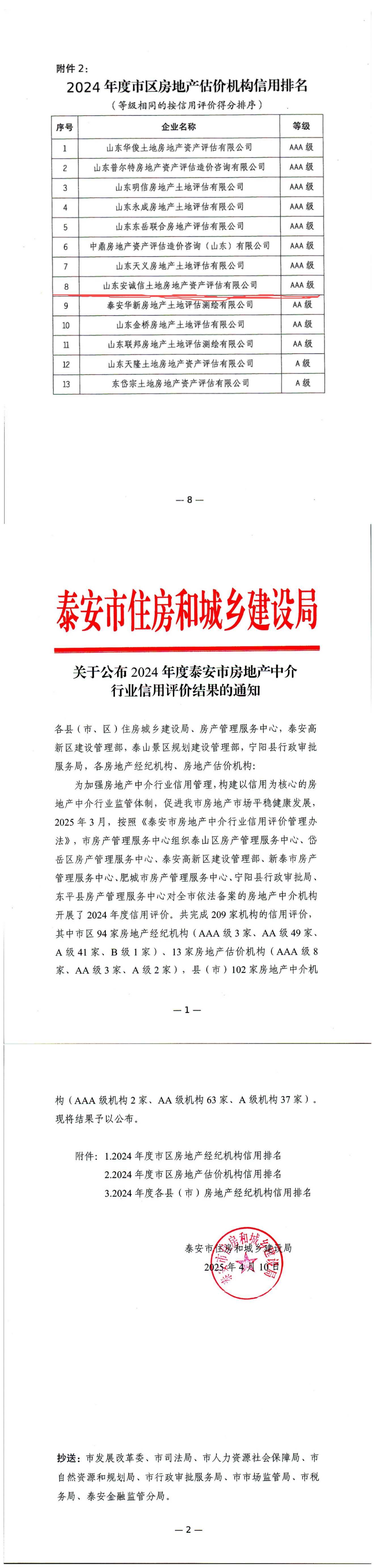 2025年獲泰安市“三A”不動產估價資信